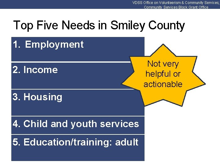 VDSS Office on Volunteerism & Community Services; Community Services Block Grant Office Top Five