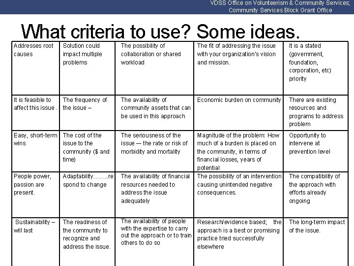 VDSS Office on Volunteerism & Community Services; Community Services Block Grant Office What criteria
