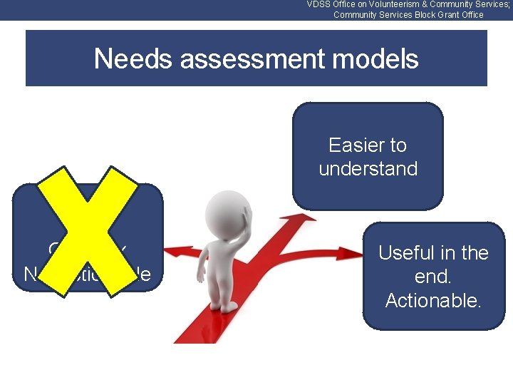 VDSS Office on Volunteerism & Community Services; Community Services Block Grant Office Needs assessment