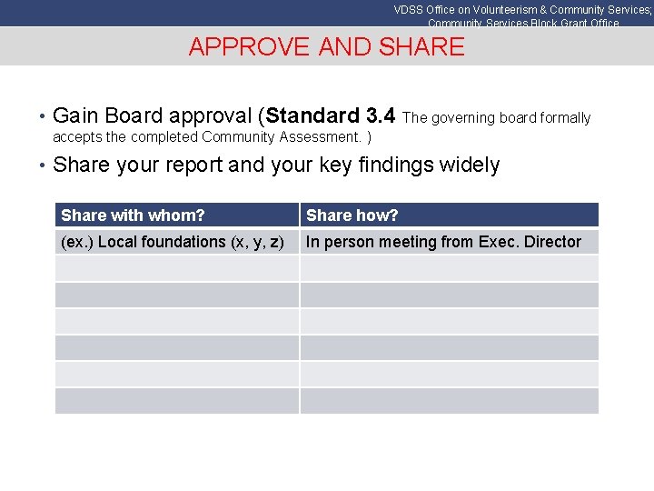 VDSS Office on Volunteerism & Community Services; Community Services Block Grant Office APPROVE AND