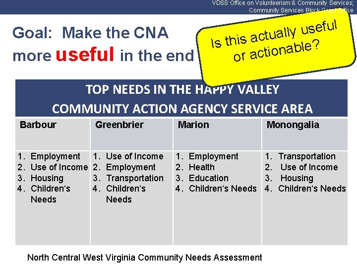 VDSS Office on Volunteerism & Community Services; Community Services Block Grant Office l u