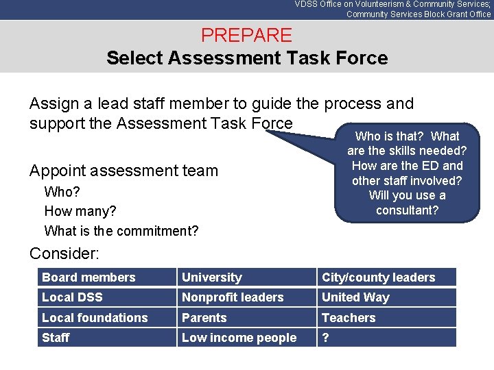 VDSS Office on Volunteerism & Community Services; Community Services Block Grant Office PREPARE Select