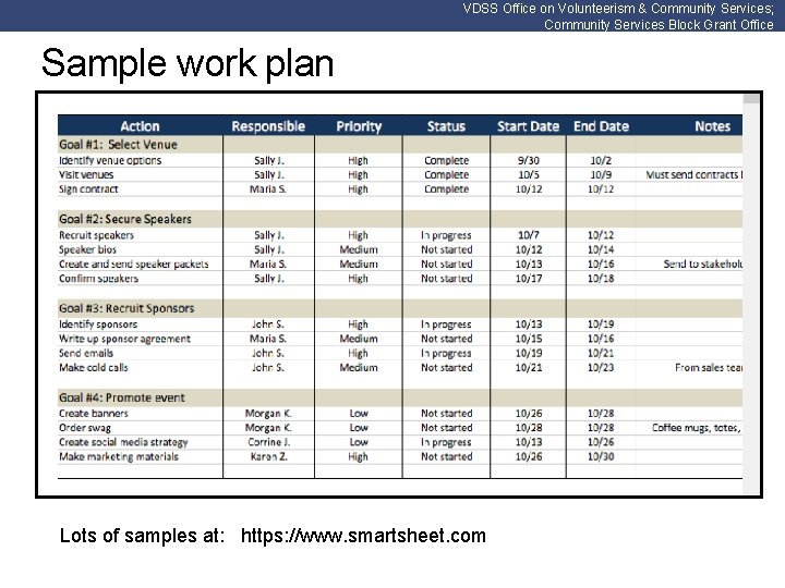 VDSS Office on Volunteerism & Community Services; Community Services Block Grant Office Sample work