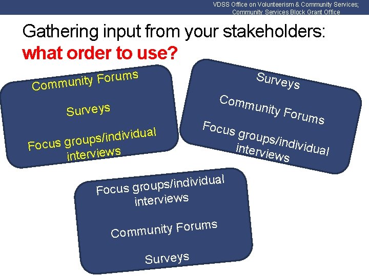 VDSS Office on Volunteerism & Community Services; Community Services Block Grant Office Gathering input