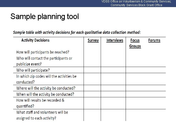 VDSS Office on Volunteerism & Community Services; Community Services Block Grant Office Sample planning