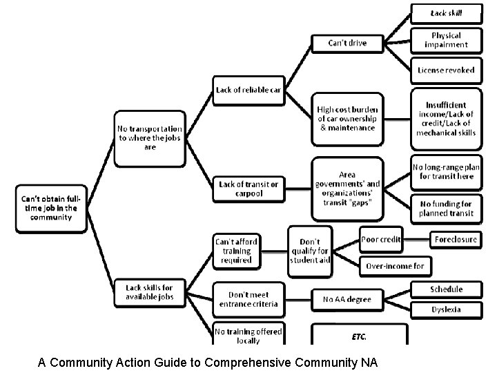 VDSS Office on Volunteerism & Community Services; Community Services Block Grant Office A Community
