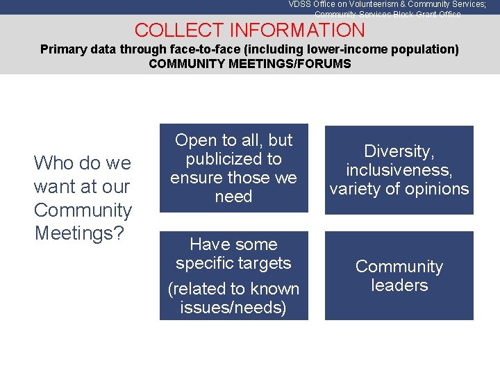 VDSS Office on Volunteerism & Community Services; Community Services Block Grant Office COLLECT INFORMATION