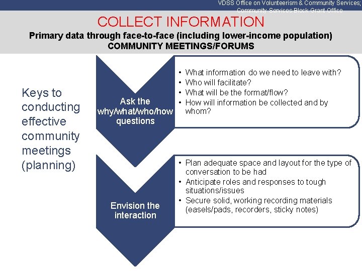 VDSS Office on Volunteerism & Community Services; Community Services Block Grant Office COLLECT INFORMATION