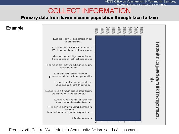 VDSS Office on Volunteerism & Community Services; Community Services Block Grant Office COLLECT INFORMATION