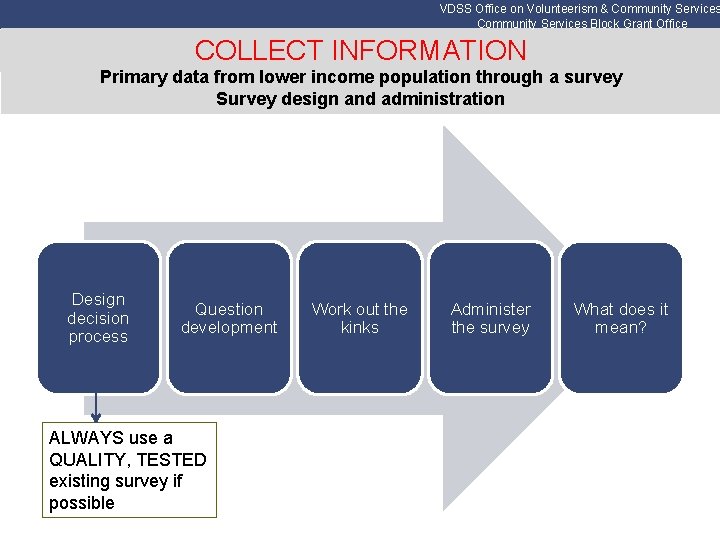 VDSS Office on Volunteerism & Community Services Block Grant Office COLLECT INFORMATION Primary data
