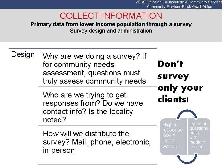 VDSS Office on Volunteerism & Community Services Block Grant Office COLLECT INFORMATION Primary data