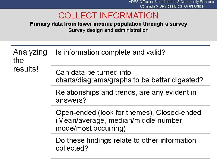 VDSS Office on Volunteerism & Community Services; Community Services Block Grant Office COLLECT INFORMATION