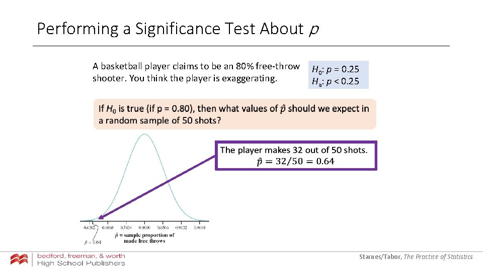 Performing a Significance Test About p A basketball player claims to be an 80% Performing a Significance Test About p A basketball player claims to be an 80%