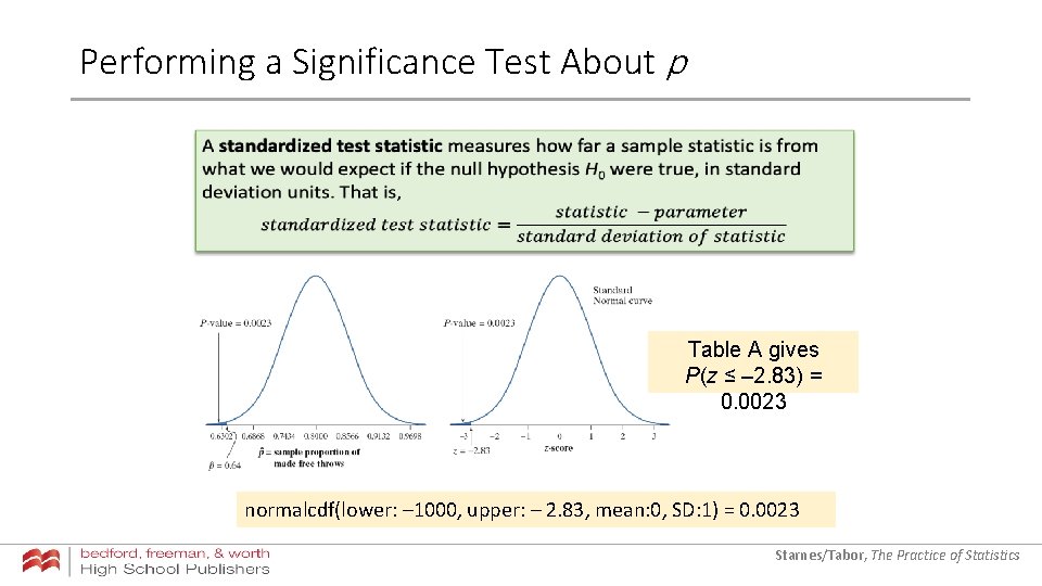 Performing a Significance Test About p Table A gives P(z ≤ – 2. 83) Performing a Significance Test About p Table A gives P(z ≤ – 2. 83)