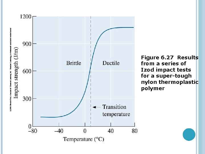 (c)2003 Brooks/Cole, a division of Thomson Learning, Inc. Thomson Learning™ is a trademark used