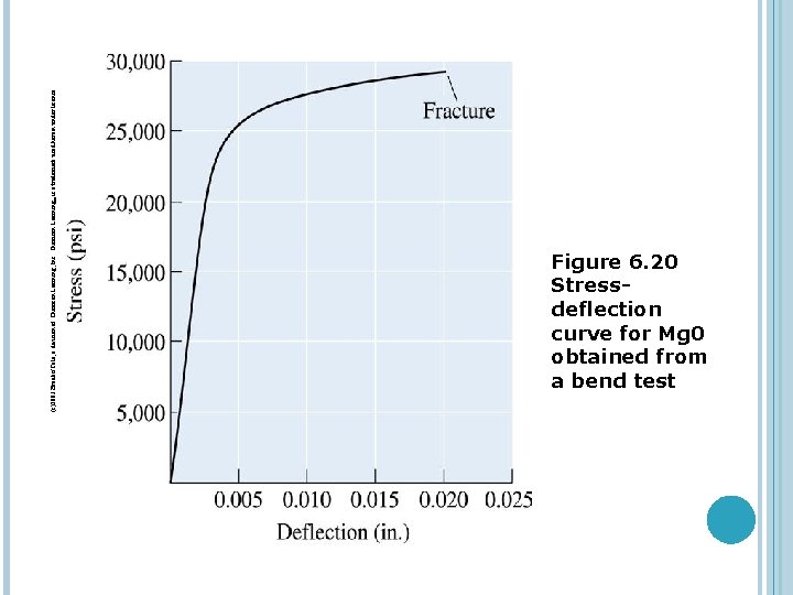 (c)2003 Brooks/Cole, a division of Thomson Learning, Inc. Thomson Learning™ is a trademark used