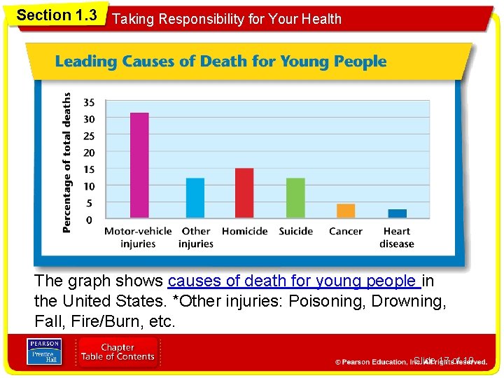 Section 1. 3 Taking Responsibility for Your Health The graph shows causes of death