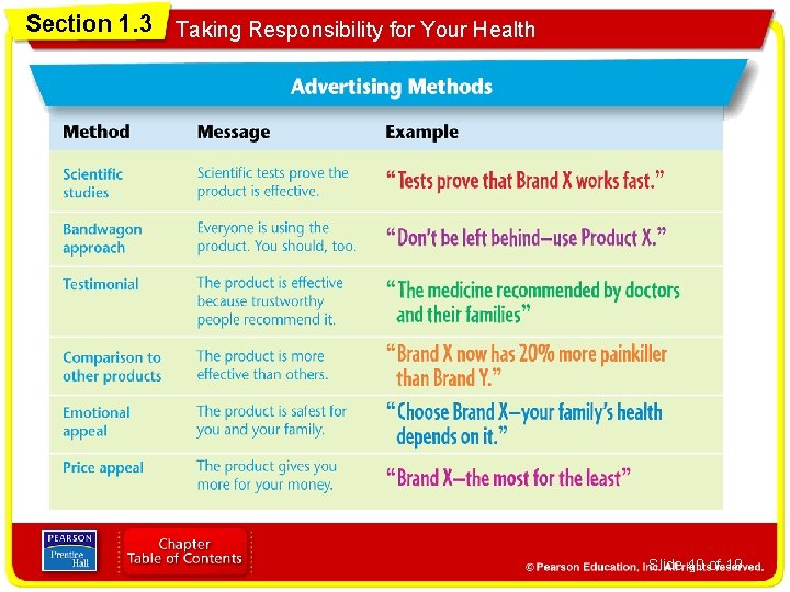 Section 1. 3 Taking Responsibility for Your Health Slide 40 of 19 