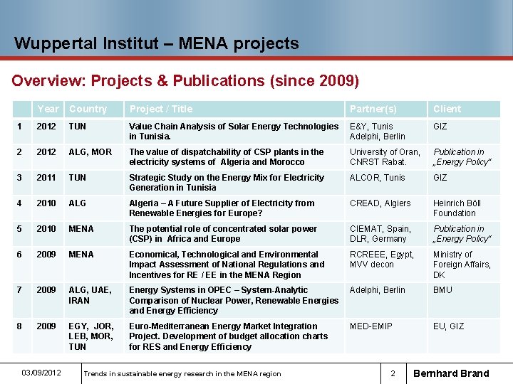 Wuppertal Institut – MENA projects Overview: Projects & Publications (since 2009) Year Country Project