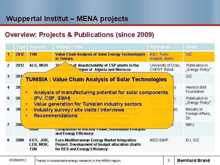 Wuppertal Institut – MENA projects Overview: Projects & Publications (since 2009) Year Country Project