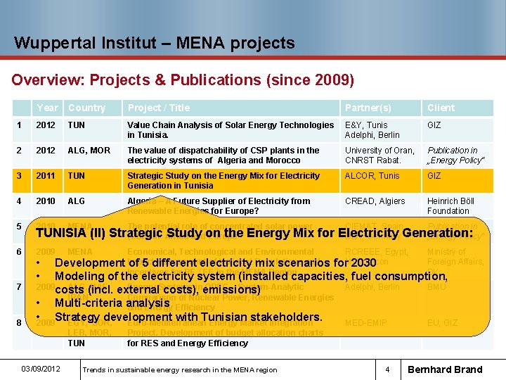 Wuppertal Institut – MENA projects Overview: Projects & Publications (since 2009) Year Country Project