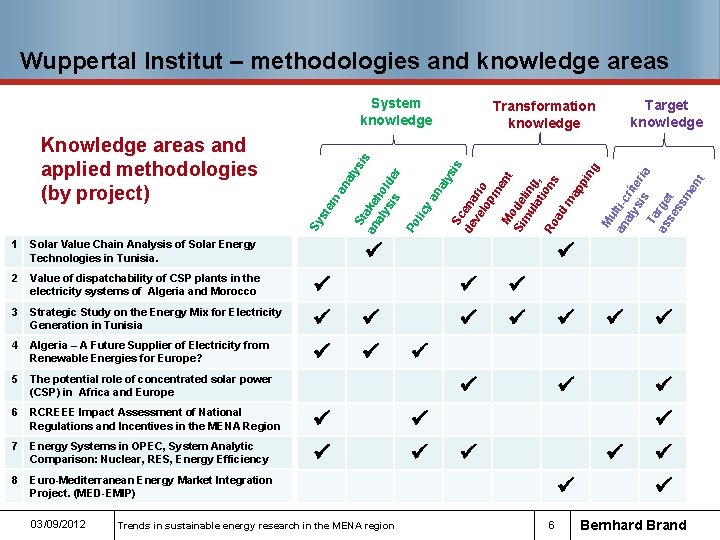 Wuppertal Institut – methodologies and knowledge areas System knowledge aly St sis an ake