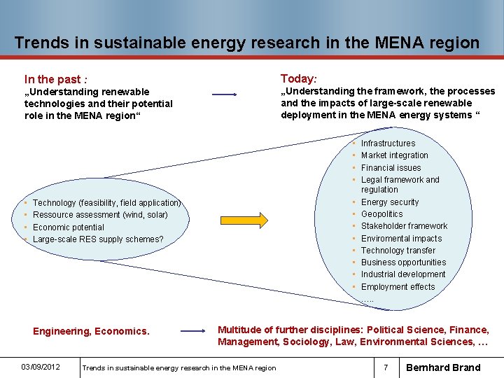 Trends in sustainable energy research in the MENA region Today: In the past :