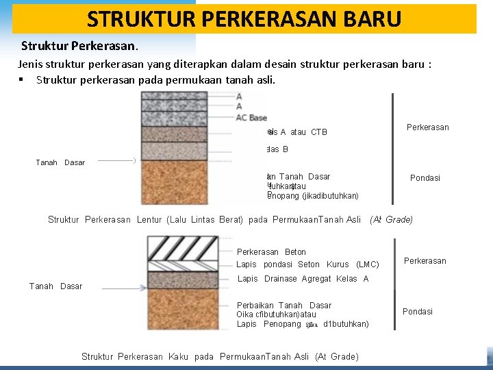STRUKTUR PERKERASAN BARU Struktur Perkerasan. Jenis struktur perkerasan yang diterapkan dalam desain struktur perkerasan