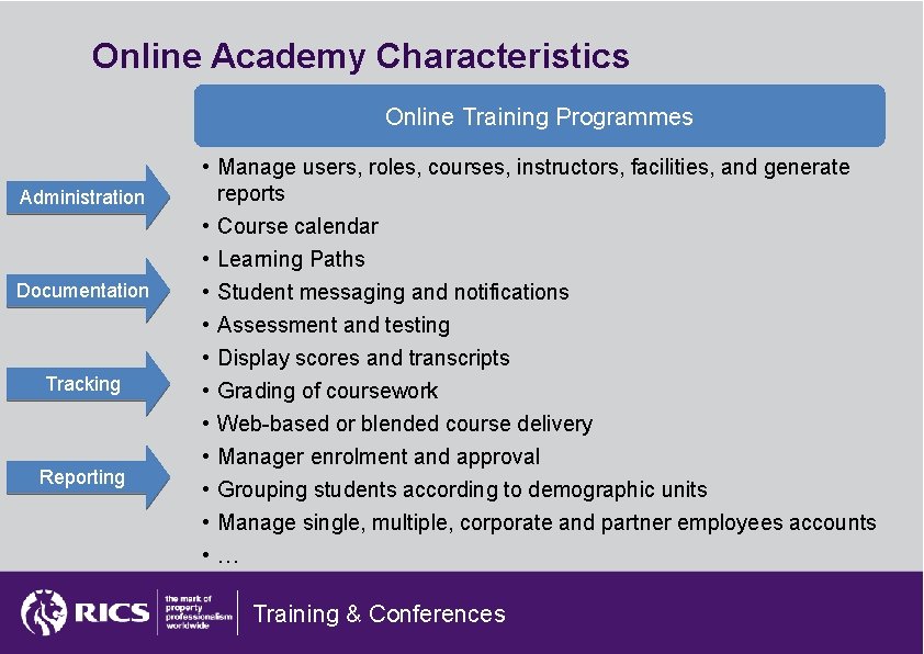 Online Academy Characteristics Online Training Programmes Administration Documentation Tracking Reporting • Manage users, roles,