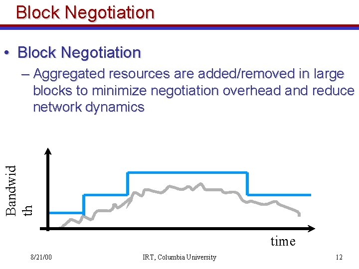 Block Negotiation • Block Negotiation Bandwid th – Aggregated resources are added/removed in large