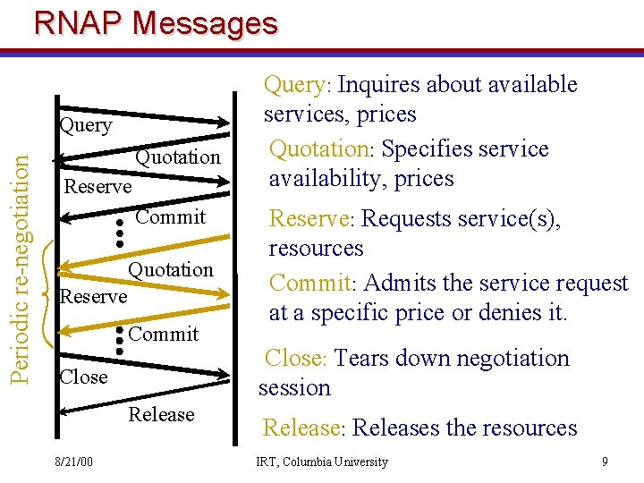 RNAP Messages Periodic re-negotiation Query Quotation Reserve Commit Close Release 8/21/00 Query: Inquires about