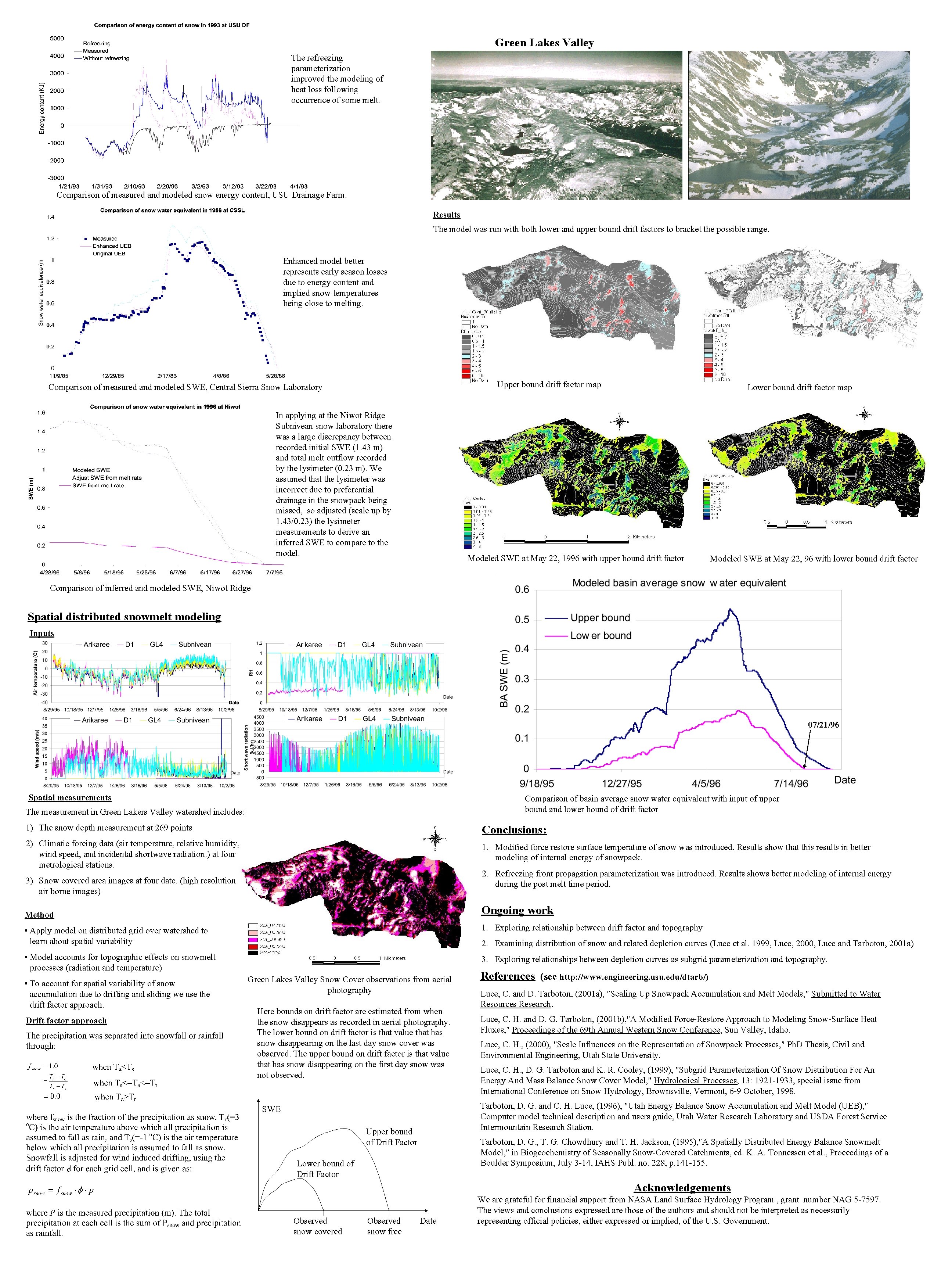 Green Lakes Valley The refreezing parameterization improved the modeling of heat loss following occurrence