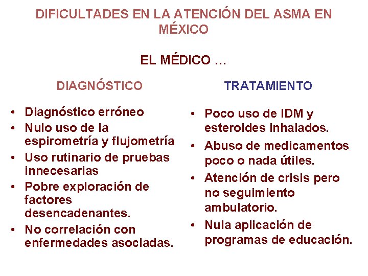 DIFICULTADES EN LA ATENCIÓN DEL ASMA EN MÉXICO EL MÉDICO … DIAGNÓSTICO • Diagnóstico