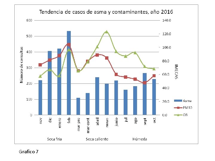 Grafico 7 