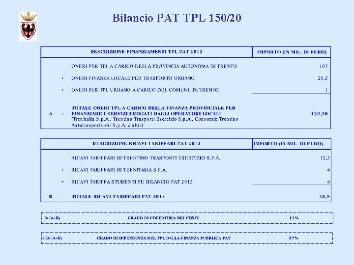 Bilancio PAT TPL 150/20 