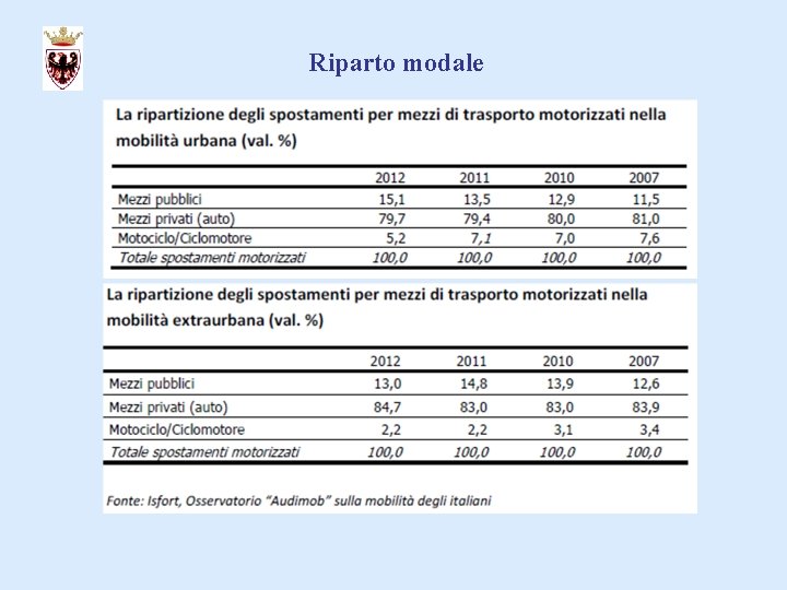 Riparto modale 