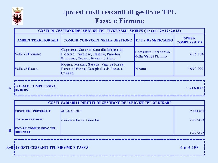 Ipotesi costi cessanti di gestione TPL Fassa e Fiemme 