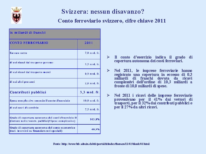 Svizzera: nessun disavanzo? Conto ferroviario svizzero, cifre chiave 2011 Ø Il conto d'esercizio indica