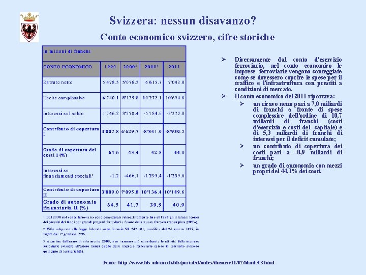 Svizzera: nessun disavanzo? Conto economico svizzero, cifre storiche Ø Ø Diversamente dal conto d'esercizio