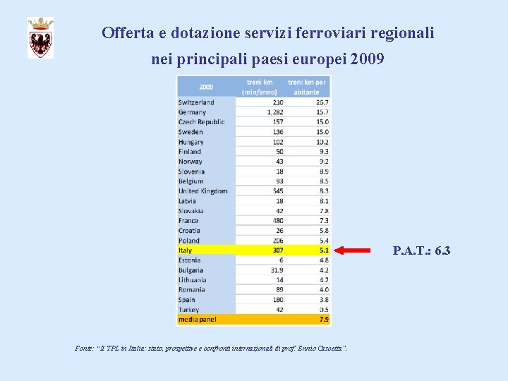 Offerta e dotazione servizi ferroviari regionali nei principali paesi europei 2009 P. A. T.