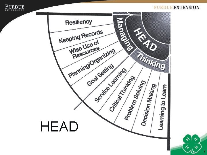 Life Skill Development 1 Objectives 1 Identify life