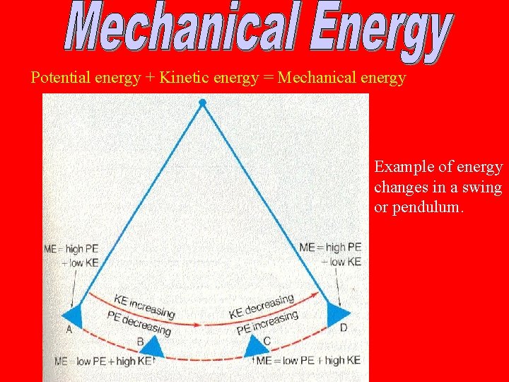 Potential energy + Kinetic energy = Mechanical energy Example of energy changes in a