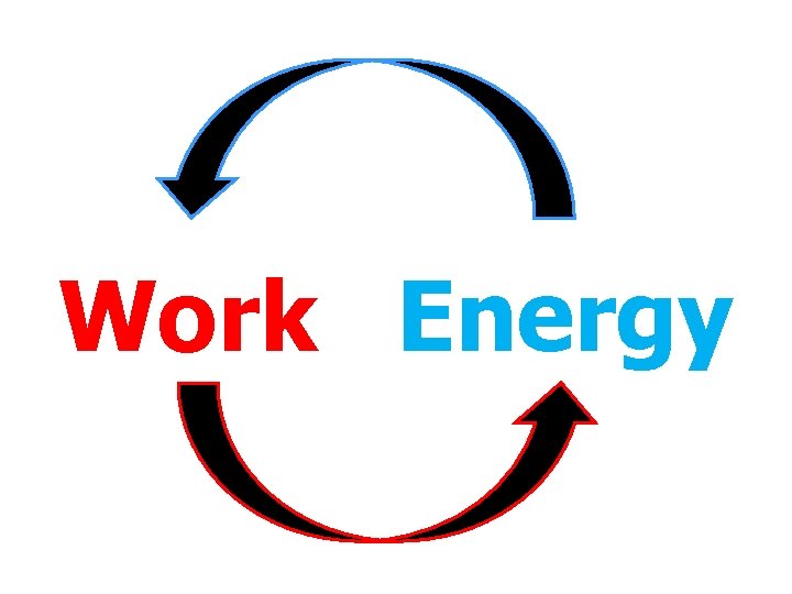 Work Energy 