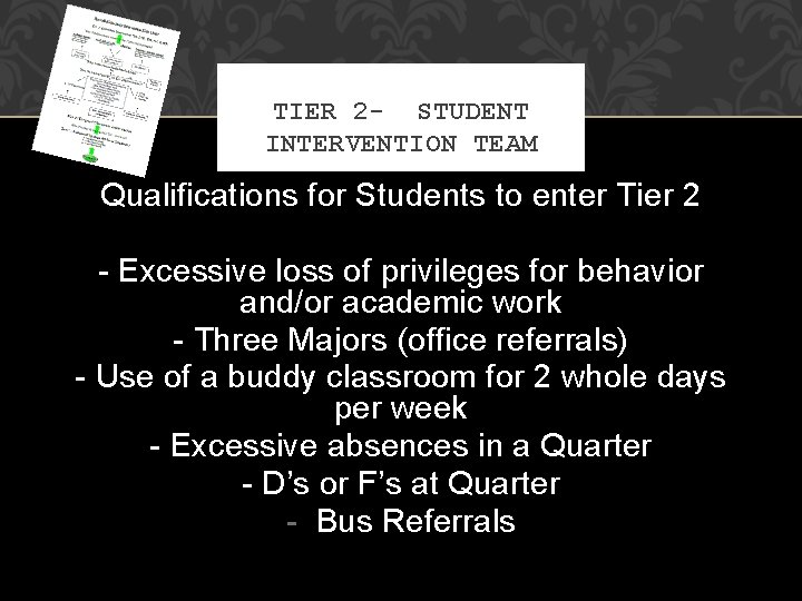 TIER 2 - STUDENT INTERVENTION TEAM Qualifications for Students to enter Tier 2 -