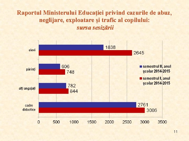 Raportul Ministerului Educației privind cazurile de abuz, neglijare, exploatare și trafic al copilului: sursa Raportul Ministerului Educației privind cazurile de abuz, neglijare, exploatare și trafic al copilului: sursa
