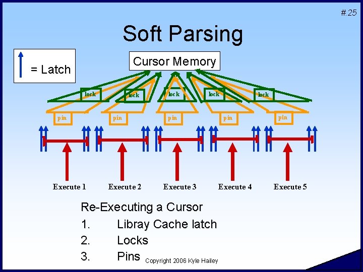 #. 25 Soft Parsing Cursor Memory = Latch lock pin Execute 1 Execute 2