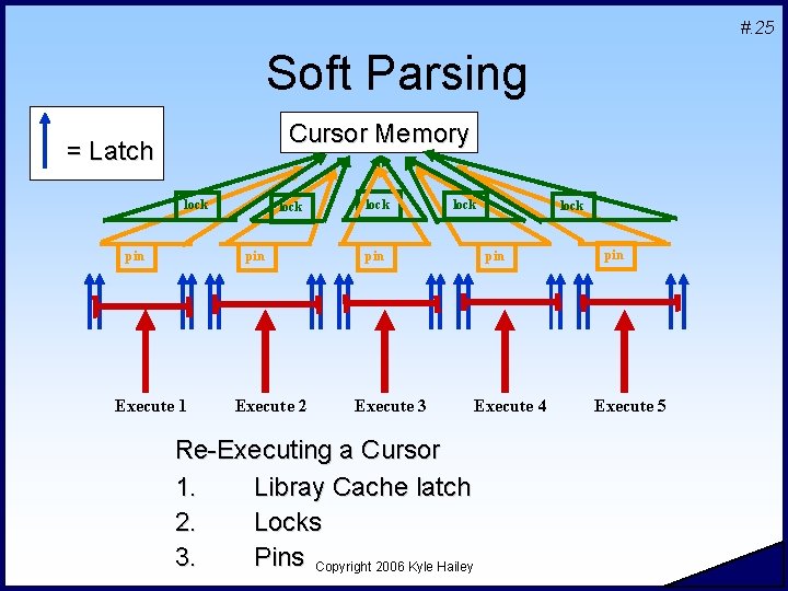 #. 25 Soft Parsing Cursor Memory = Latch lock pin Execute 1 Execute 2 #. 25 Soft Parsing Cursor Memory = Latch lock pin Execute 1 Execute 2