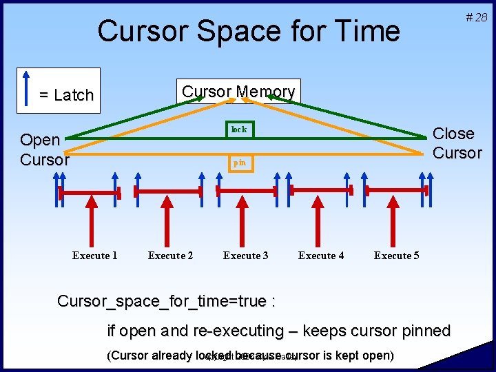 #. 28 Cursor Space for Time Cursor Memory = Latch Close Cursor lock Open