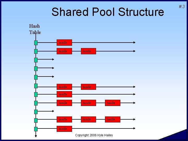 Shared Pool Structure Hash Table handle handle handle handle Copyright 2006 Kyle Hailey #. Shared Pool Structure Hash Table handle handle handle handle Copyright 2006 Kyle Hailey #.