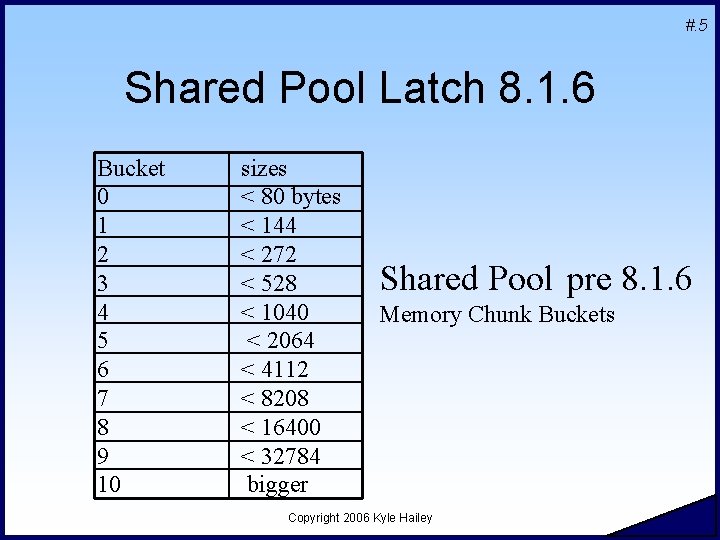 #. 5 Shared Pool Latch 8. 1. 6 Bucket 0 1 2 3 4